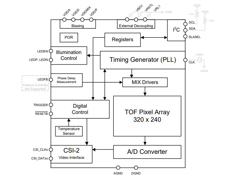 Block Diagram - Melexis MLX75026 QVGA Time-of-Flight Image Sensors